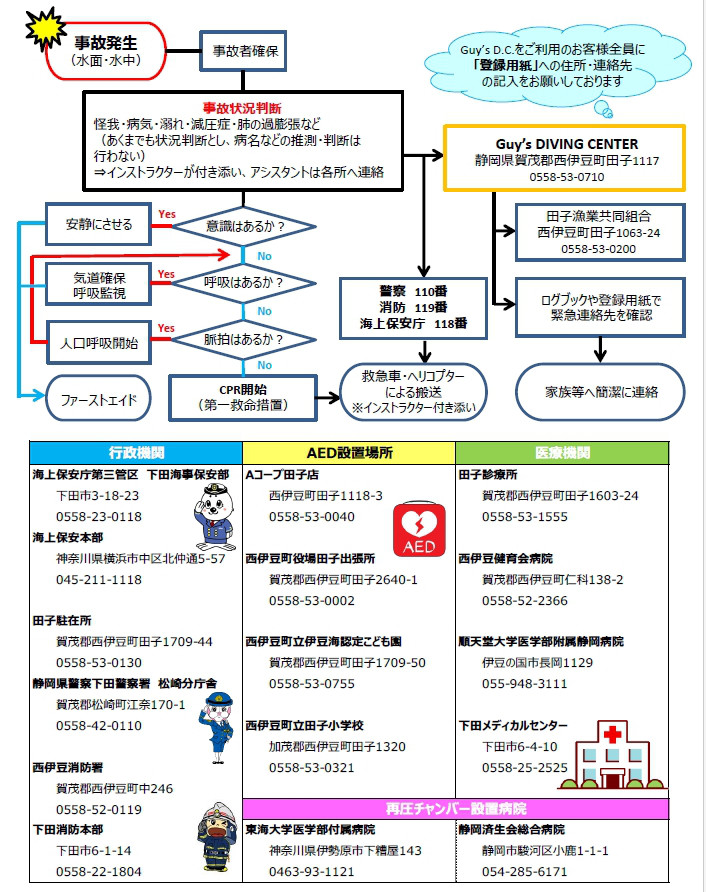緊急時対応チャート