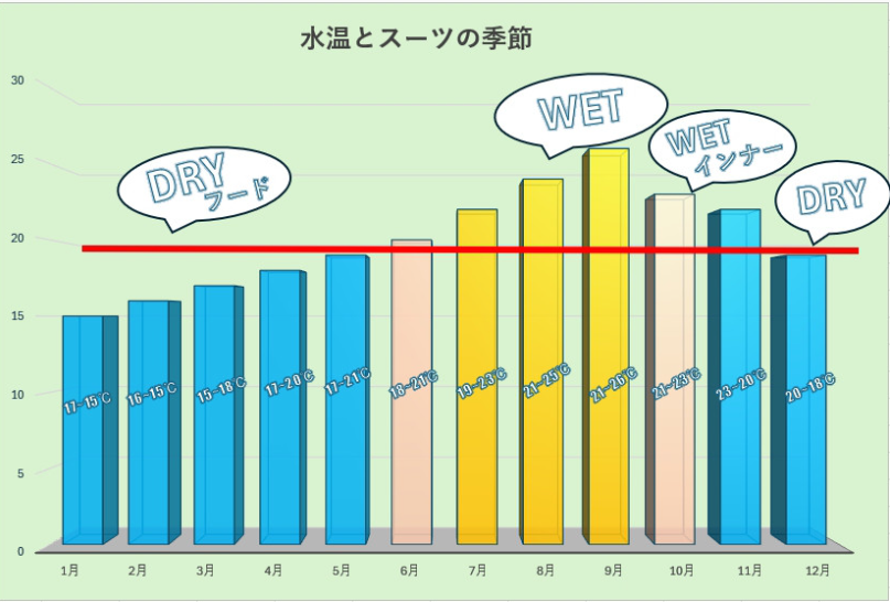 水温とスーツの季節グラフ